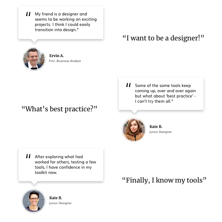 High-level user flow from interviews and JTBD survey