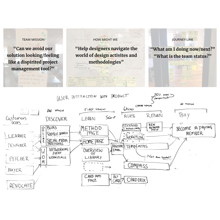 Key insights — mental models and workshop artefacts