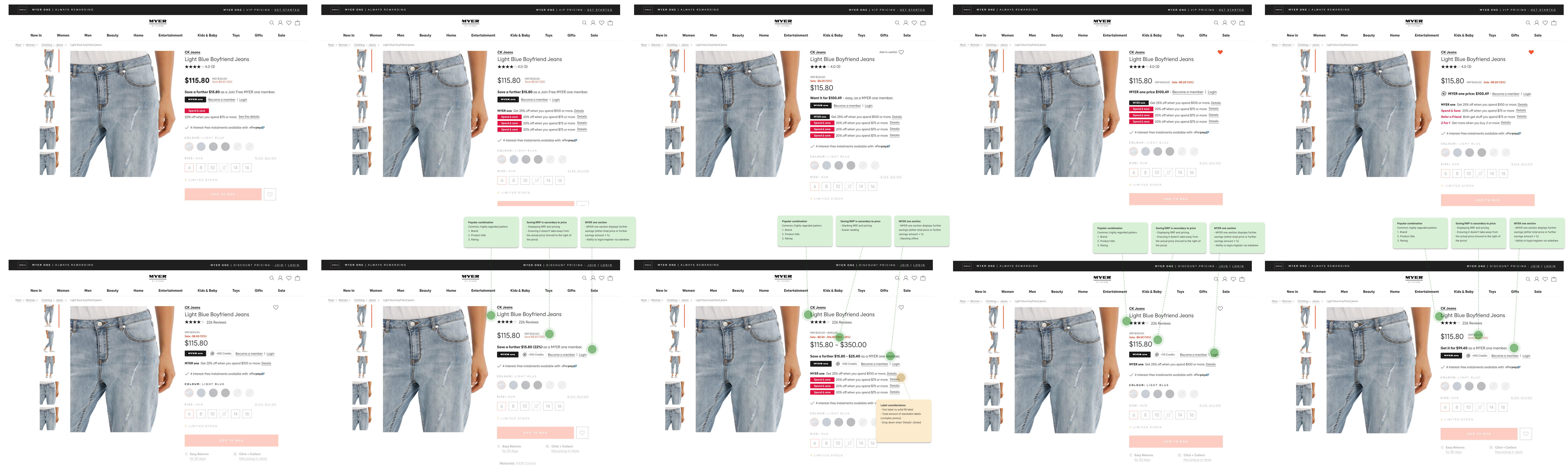 Product page variations tested