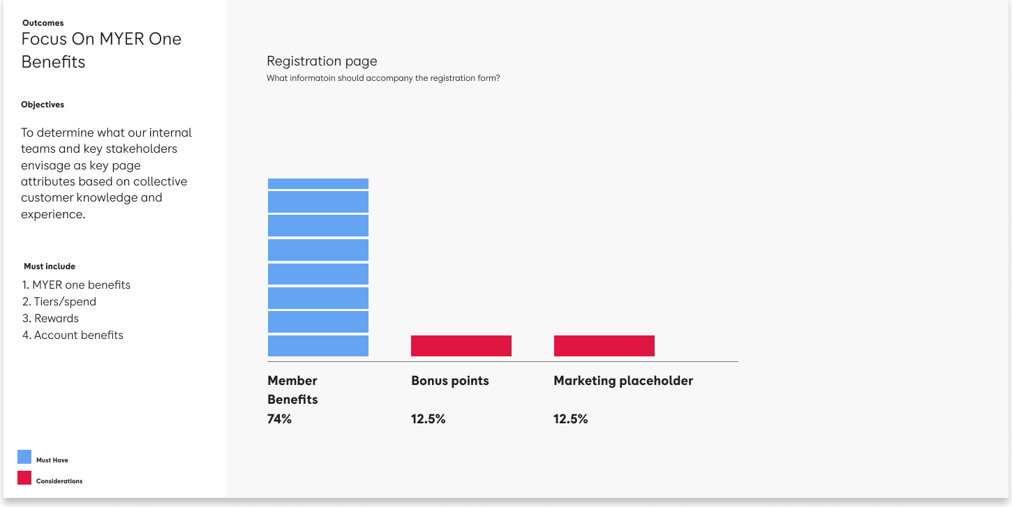 Stakeholder playback slide 1