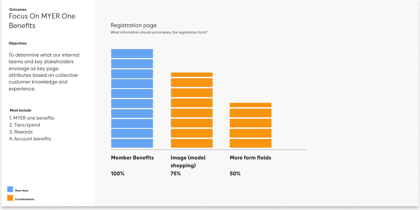 Combined signup slide 1
