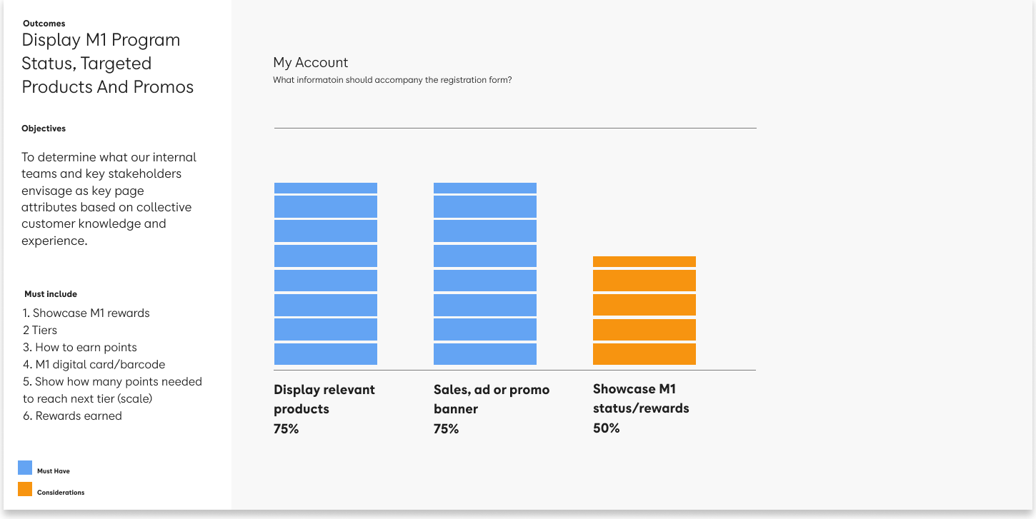 Combined signup slide 3