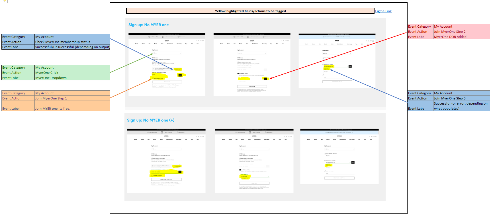 Tag Manager & Confluence documentation