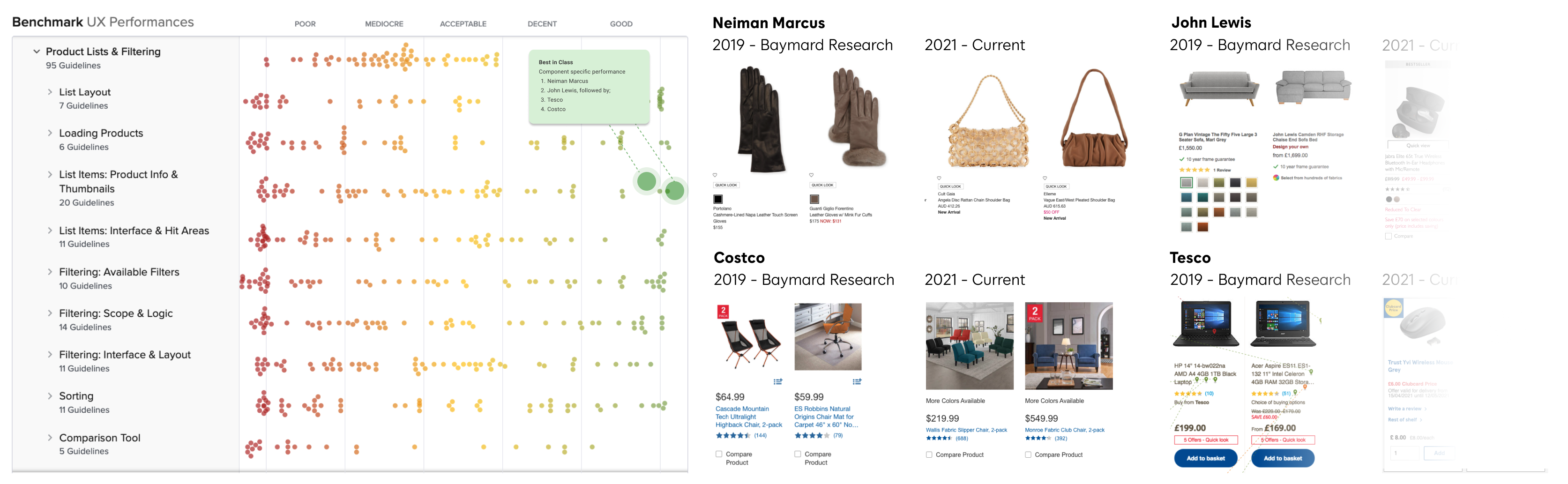 UX benchmarking — product page attributes