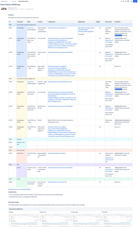 Entry points — MYER one audit