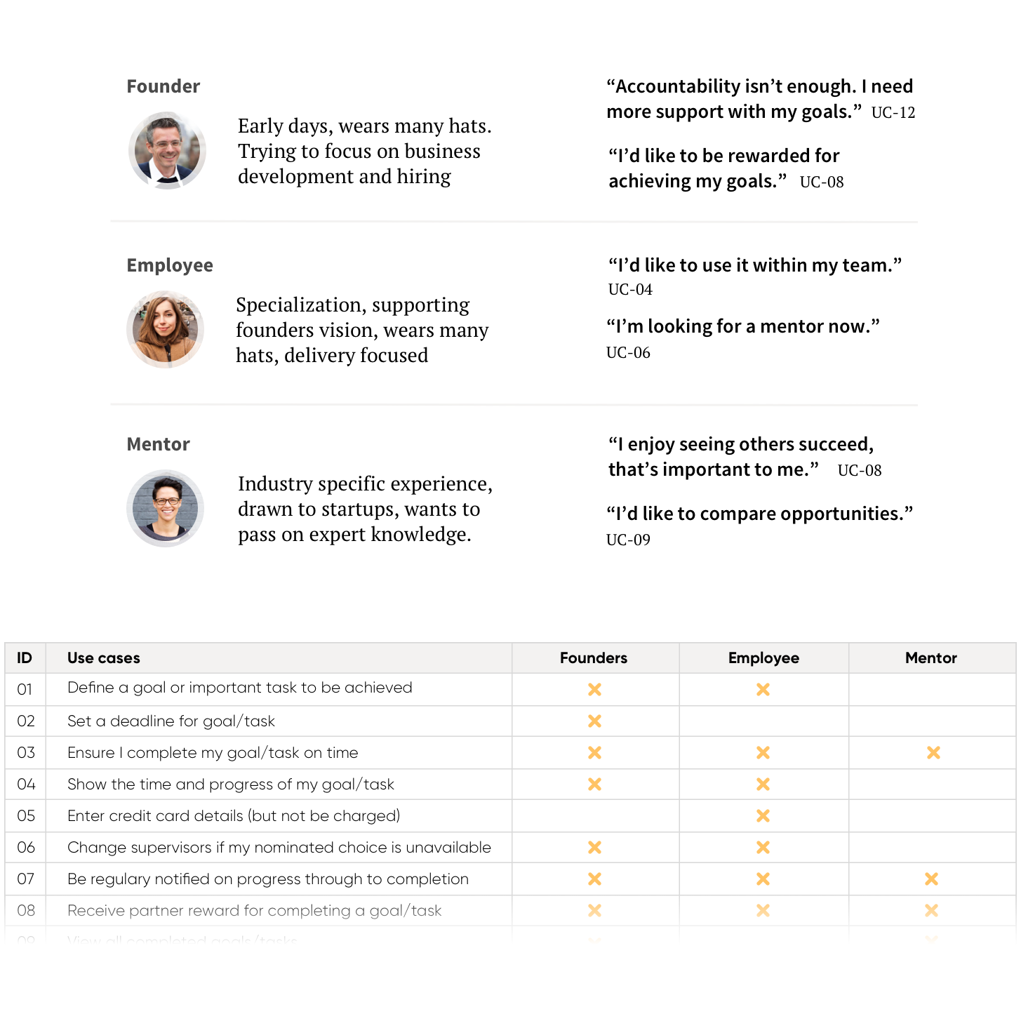 Interviewee statements translated into use cases