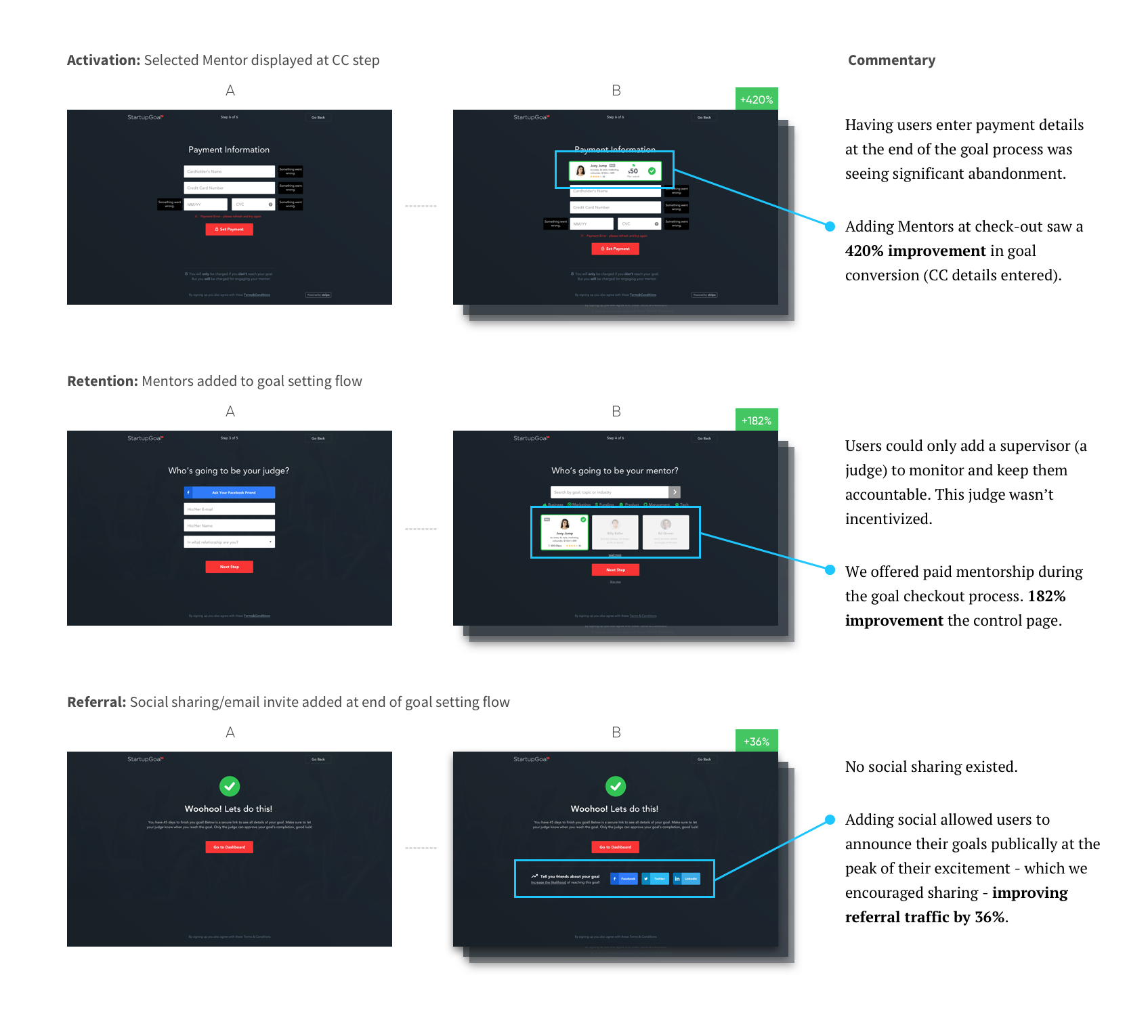 A/B testing artefacts and results