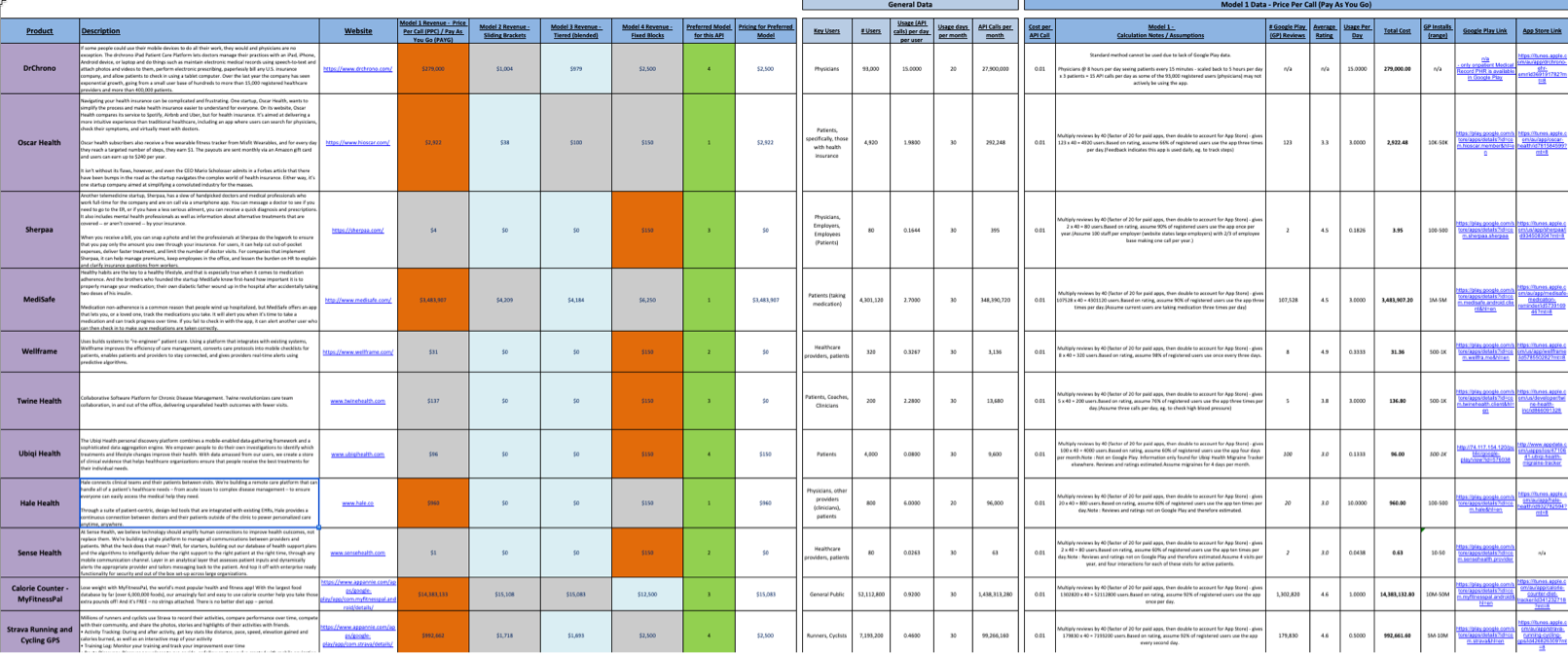 API inventory audit — draft tracking and reporting document